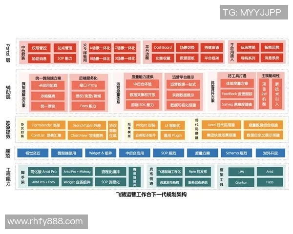 探索6686体育微前端架构的创新实践与应用前景分析